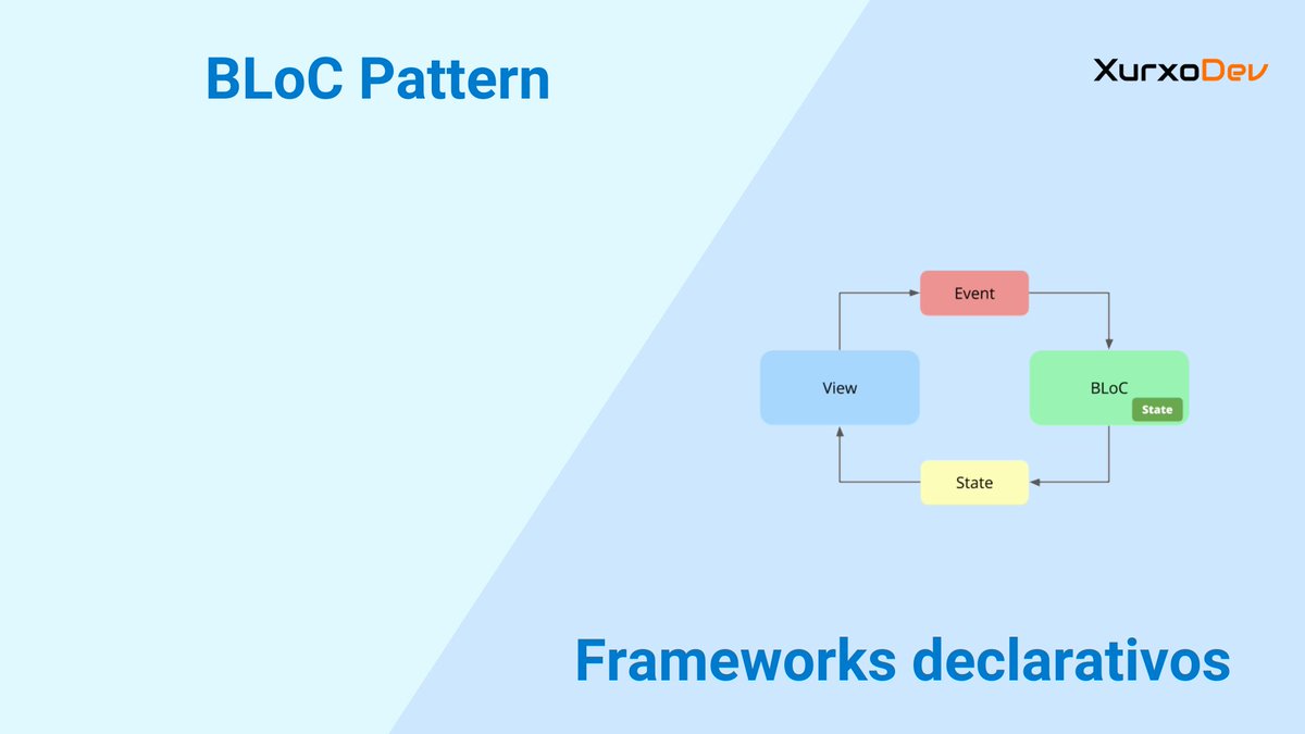xurxodev's tweet image. Introducción al patrón BLoC buff.ly/2WJxNSZ
#blocpattern #flutterdev #androiddev #iosdev 
#flutter #swiftui #jetpackcompose #vuejs #reactjs

Gracias a @anncode de @platzi conocí este patrón el año pasado sin buscarlo y por su versatilidad encaja en cualquier tecnología.