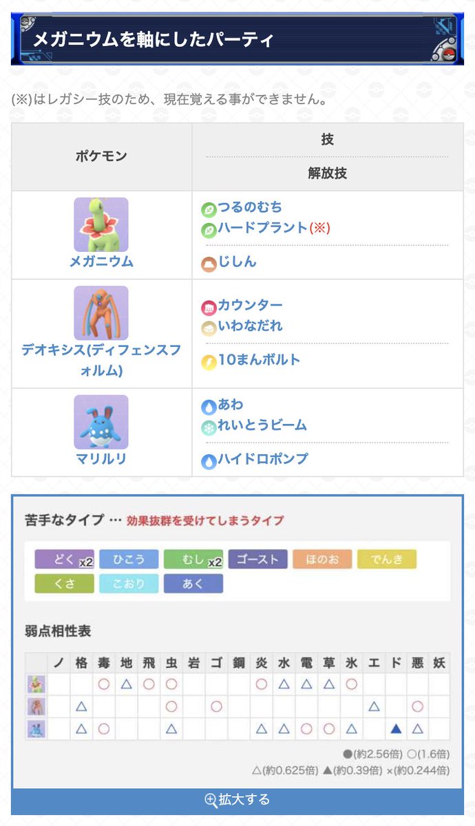 ポケモン最強パーティー