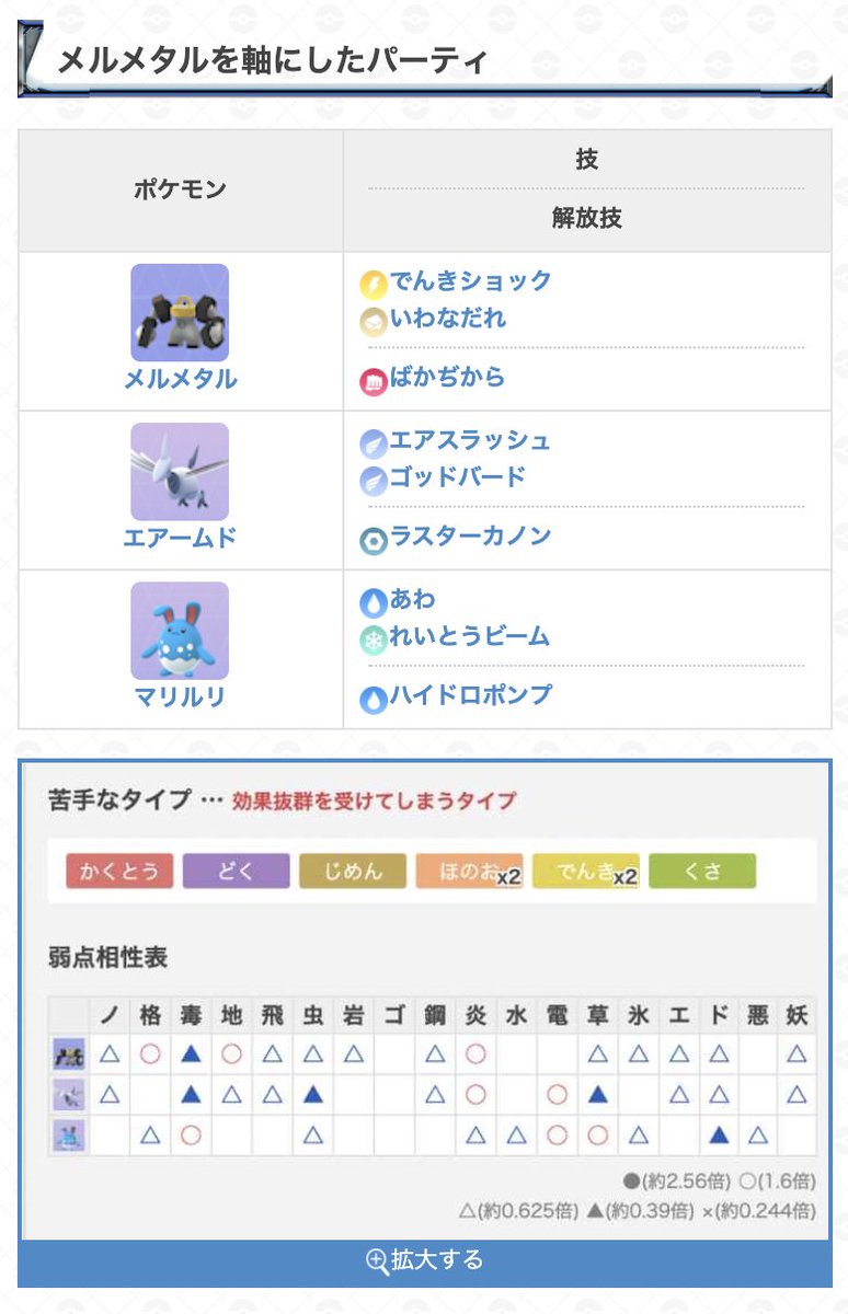 ポケモンgo攻略 Gamewith スーパーリーグ最強パーティ更新 スーパーリーグでゆふいんさん Mryufuin 考案のパーティを追加しました パーティ作成の際の参考にしてください W パーティ一覧 T Co Pivvc3xwqd ゆふいんさんの考察まとめ