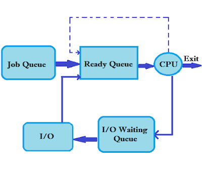 CompuGyan's tweet photo. #softwaredevelopment #digitalmarketing #100DaysOfCode
#softwaredeveloper  #computer #DevOps Take a short look on Scheduling of Processes in OS and it's Algorithm how does it works -
https://t.co/CxLjkUTfdv
@MarEthr @Sami1548 @Shared_Fact
@LauRenArren @CammyDJ777 https://t.co/oTIPMj1Y6l