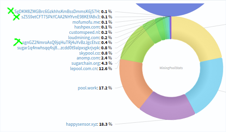 cryptozeny's tweet photo. I noticed some solo miners are still using *LEGACY* address. Please use Bech32 (native SegWit) address for the best performance. Legacy works, but no merit there. #Bech32 #NativeSegWit #NoLegacy https://t.co/YZP9N9mpt2