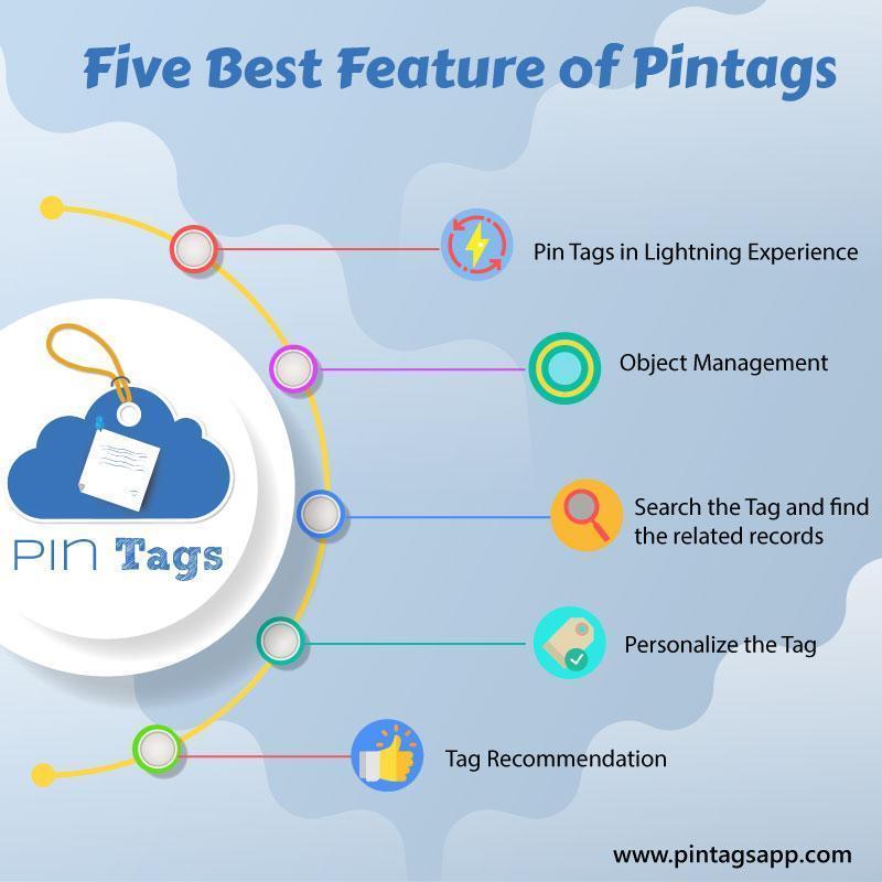 Pintagsapp's tweet image. Don&apos;t sit waiting forever, find out what to do to set up your data your way. Grab Pin Tags App , a revolutionary product for describing and organizing your records and data in a personalized way.

Innovative, scalable, and reliable – that’s Pin Tags App.
#tagging #pintags