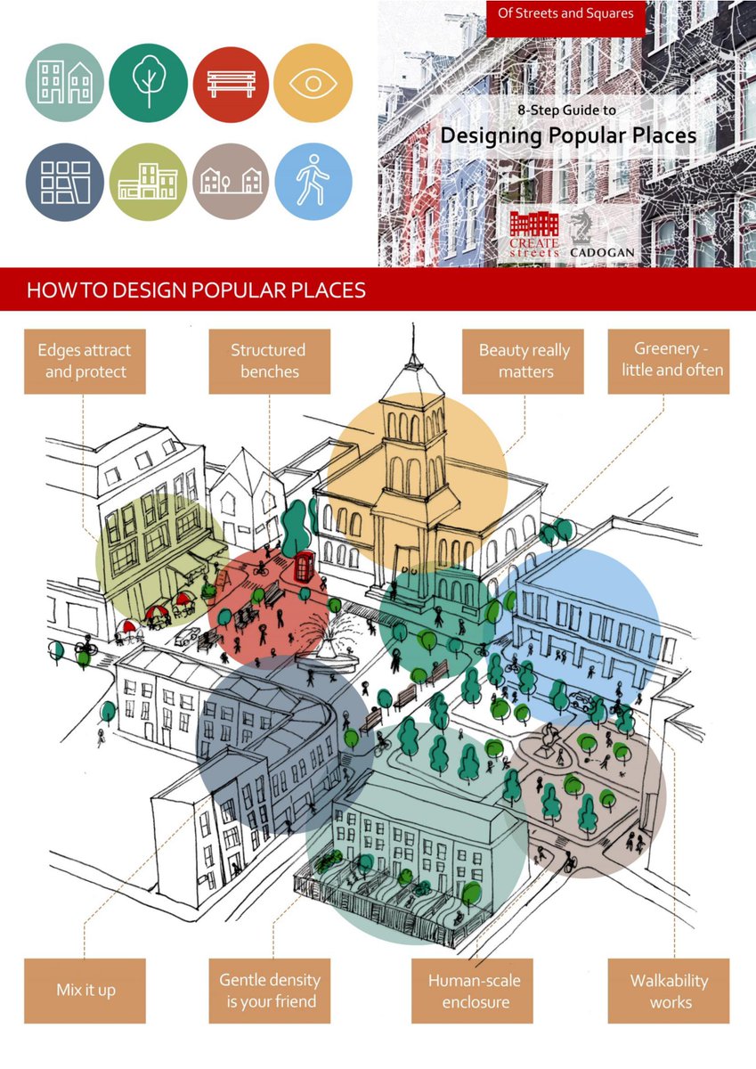 createstreets's tweet photo. When we get through #coronavirus (and we will) suspect we'll have an increased awareness of the need for community and neighbourhood. Here's our 2 page guide into what makes for popular places.
You can read the research it's based on here: https://t.co/cMvHj2kIxK
#BeyondCorona https://t.co/yEI2u0wQZW