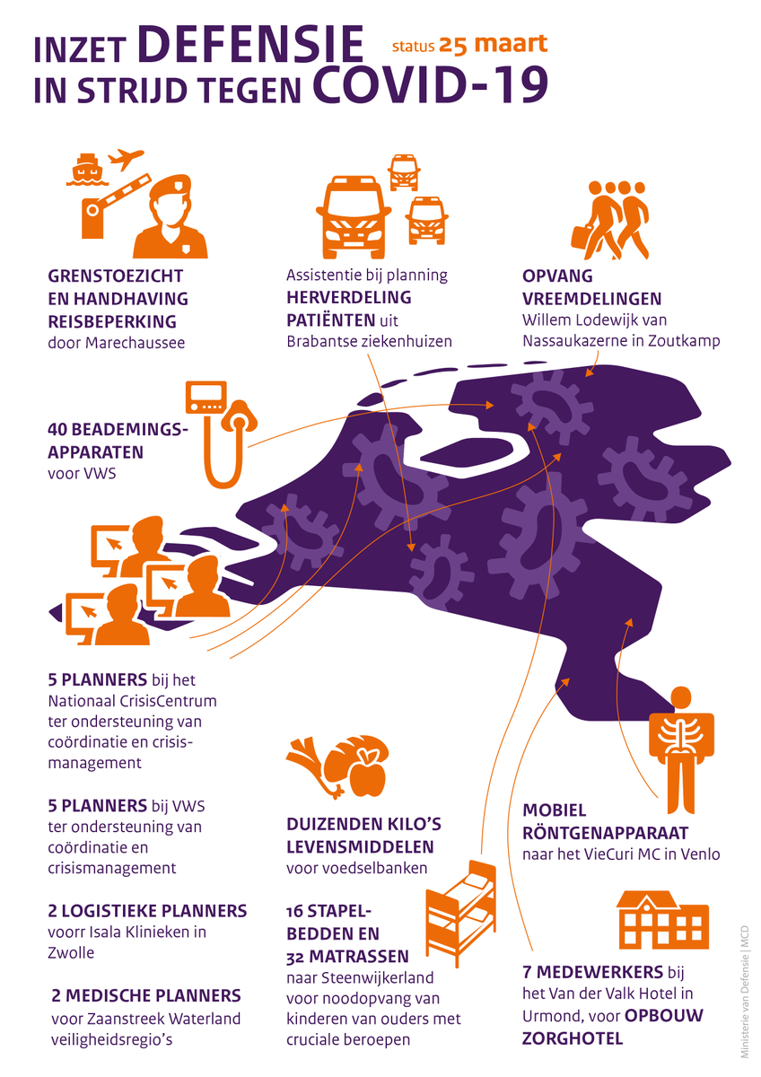 Defensie ondersteunt civiele autoriteiten in de strijd tegen COVID-19 (het coronavirus). Op deze pagina krijgt u een indruk van wat Defensie doet: defensie.nl/onderwerpen/co…