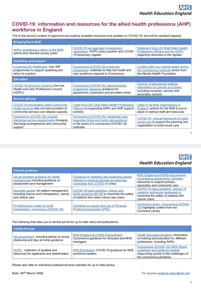 SuzanneRastrick's tweet photo. 🚨#AHPs #Covid19 Info Update🚨

👉 all key relevant published guidance on #Covid19 for you updated today in a two page resource

👉 please access it here: https://t.co/5m1iAmyWgn

Thanks to @NWAHP for hosting this.

@WeAHPs @NHSEngland https://t.co/pPCT8qxley