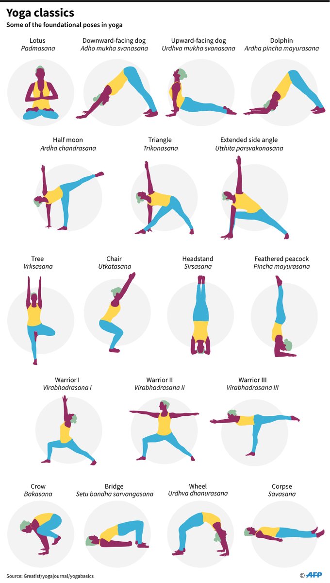 Chair Pose Variations For Every Fitness Goal and Need