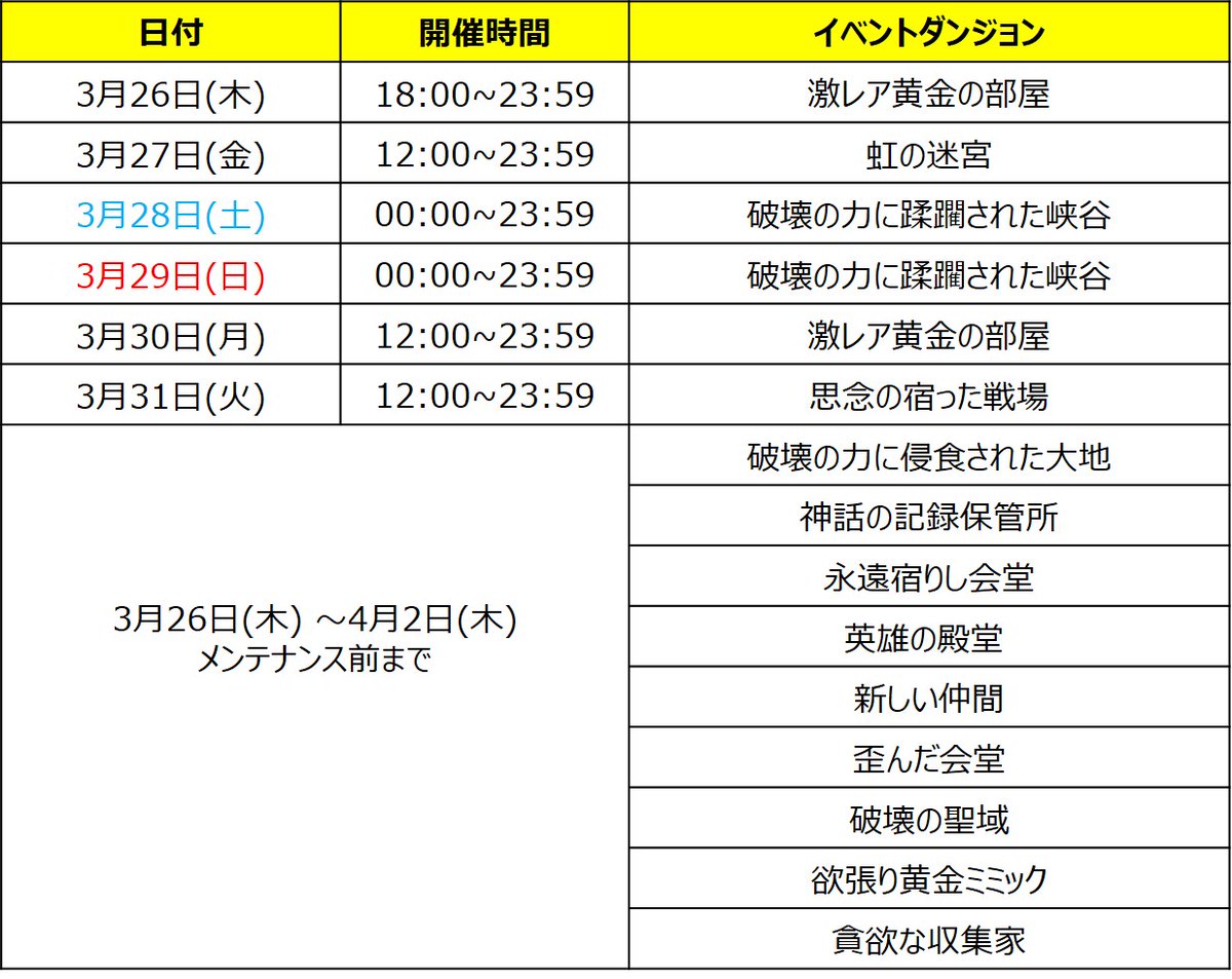 セブンナイツ公式 V Twitter イベントダンジョン開催日程 3 26 木 4 2 木 までの 時間限定でオープンするイベントダンジョン スケジュールをお知らせします 詳細は添付のスケジュール表をご確認ください セブンナイツ