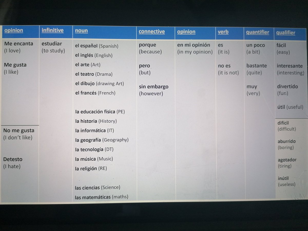 StefPianigiani's tweet photo. Coron..ework Day4. How to use a SB. 7 completely INDIPENDENT tasks Asignaturas Y7. No need for differentiation. Even though we're asked, I dislike the term differentiation, learning for everyone. Thanks to @Aurelie_LTH top teacher ever + 
@gianfrancocont9
https://t.co/6fWUpMSV56 https://t.co/mjTbcyTDV8