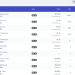 Photo by Ethereum Dex Volumes Bot (@DexWars)