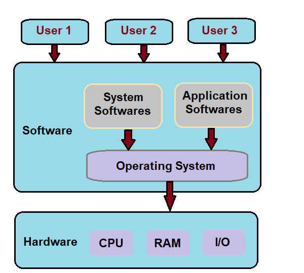 CompuGyan's tweet photo. #DigitalMarketing #infosec #softwaredeveloper #OperatingSystem
#workingfromhome Learning about technologies in short time.
Know about your Computer's Operating System and it's types and Functions here - https://t.co/GSSGjTM58E https://t.co/ROaYkicCNC