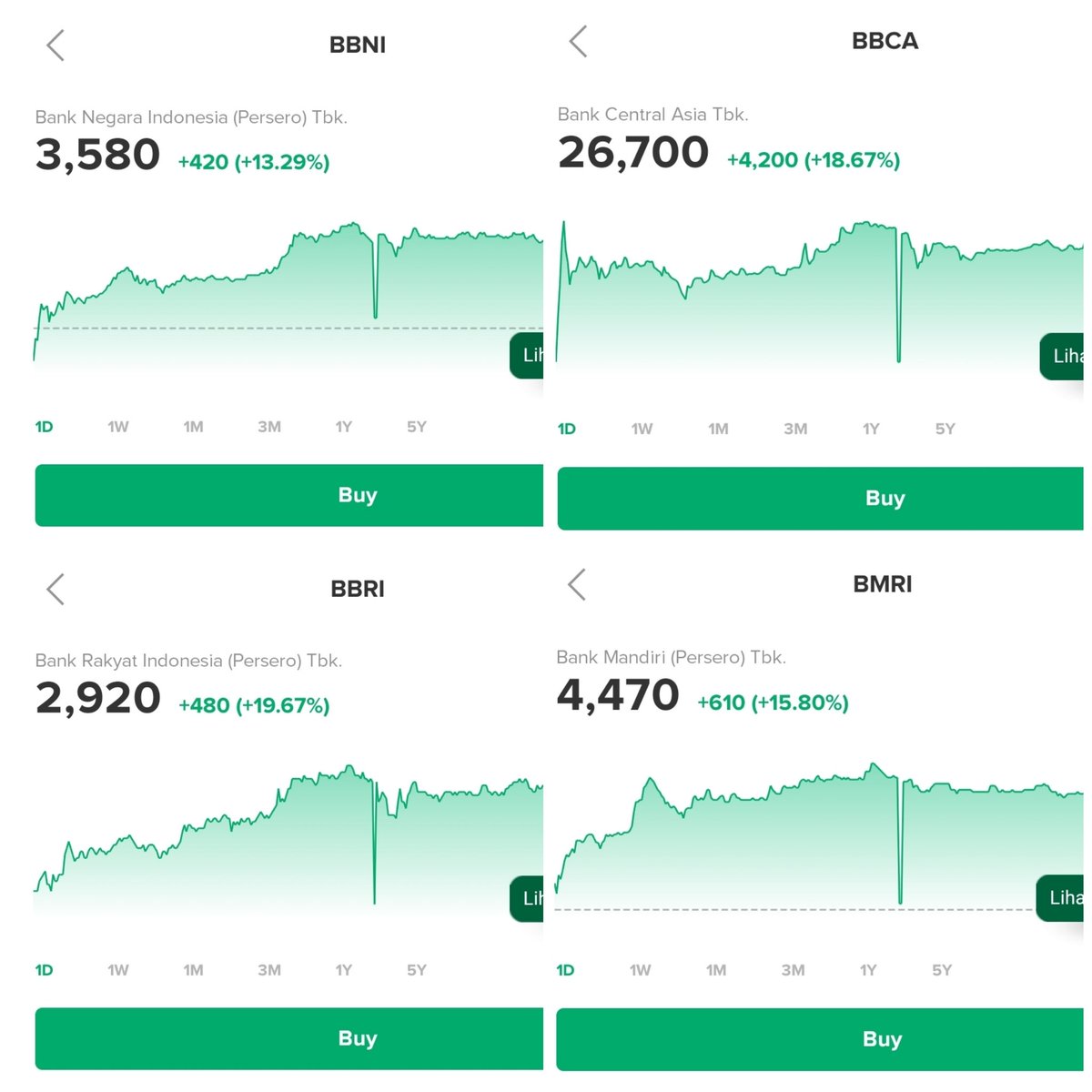 BigAlphaID's tweet photo. Big Banks! https://t.co/Fq11xlgBiP