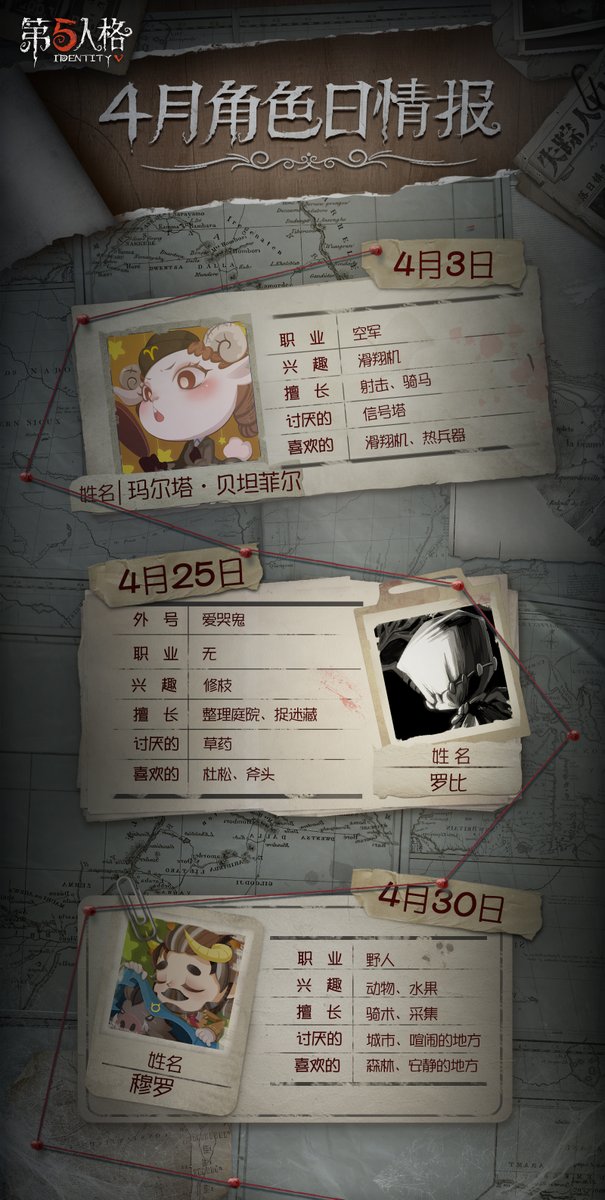 Vivi Identityv第五人格 野人 誕生日 4月30日 趣味 動物 果物 得意な事 騎術 採集 嫌いなもの 都会 賑やかな場所 好きなもの 森 静かな場所