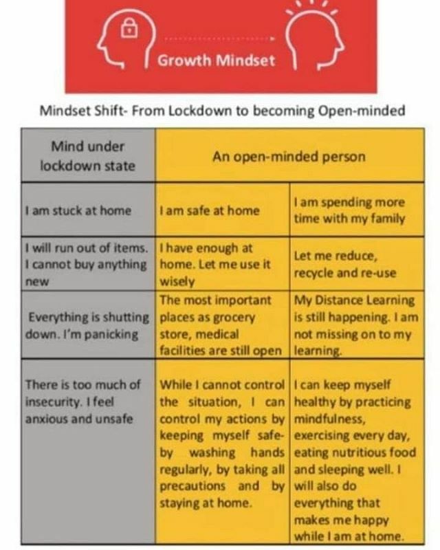 dr_mendonsa's tweet photo. Growth Mindset !!
Absolutely Apt Thankyou for sharing @sangeetakamat !

#mindset #mindsetunderlockdown #openminded #openmindedperson https://t.co/IpDy7PlT6N