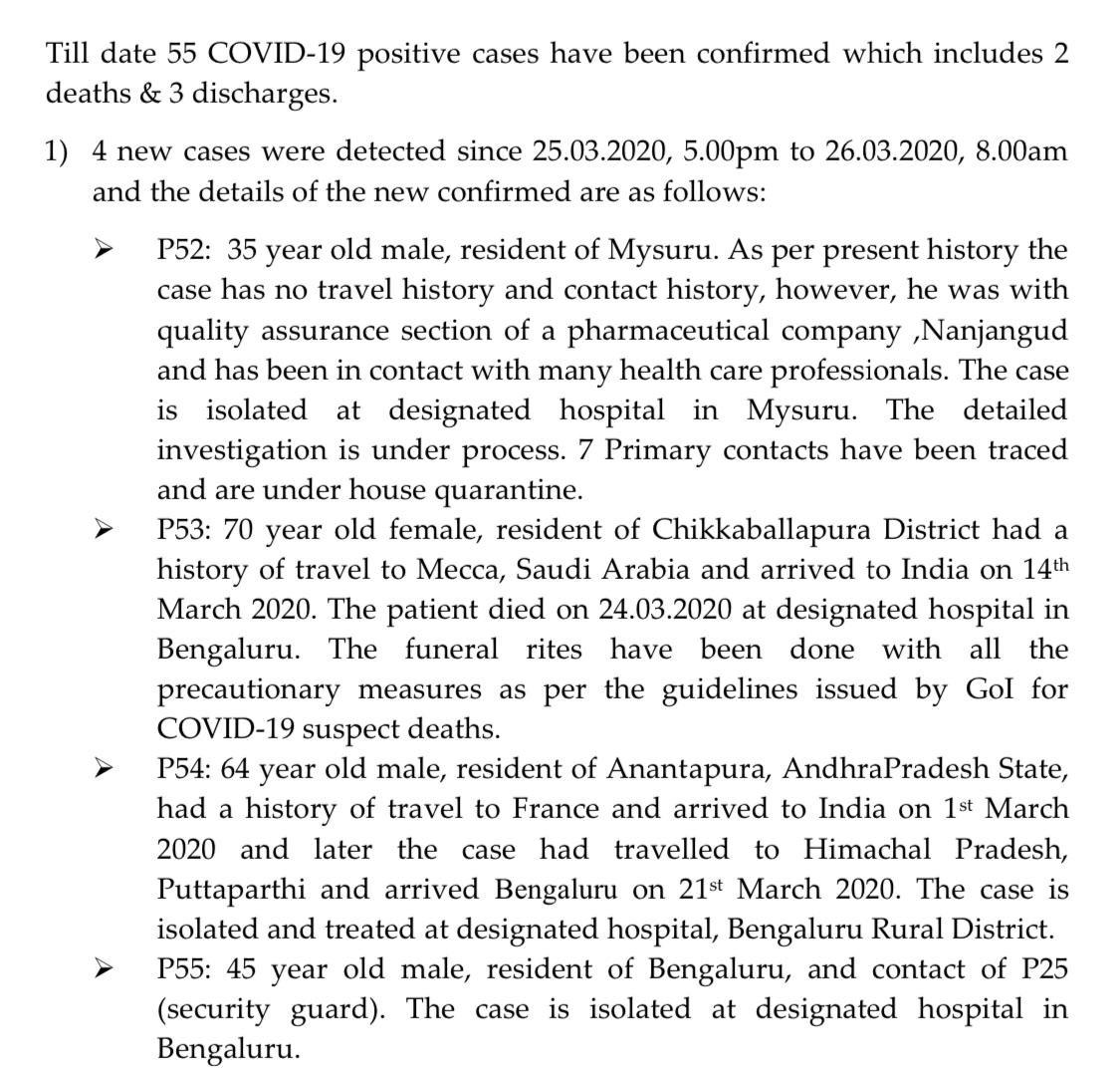  #COVID19India:  #Karnataka records second death due to  #COVID-19 in state (70 year old, Chikkaballapura). Total number of cases rise to 55 now. P 52 (in Mysuru) has no travel/contact history as of now. "Detailed investigation under process,"  @DHFWKA confirms.