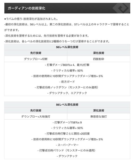 まりか 黒い砂漠v鯖さん の人気ツイート 4 Whotwi グラフィカルtwitter分析