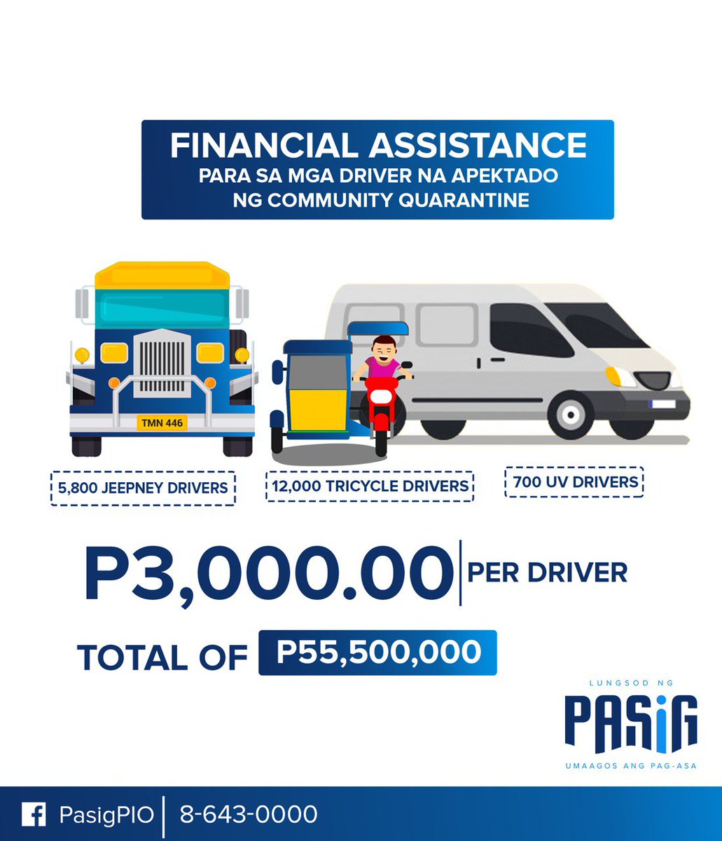 FINANCIAL ASSISTANCE FOR OUR PUBLIC TRANSPORT DRIVERS AFFECTED BY THE COMMUNITY QUARANTINE.

P3,000 each
x
(5,800 jeepney drivers + 12,000 tricycle drivers + 700 UV drivers)
=
total of 55.5M.

Distribution is by schedule, starting Monday.

#StayHome #BeatCovidTogether