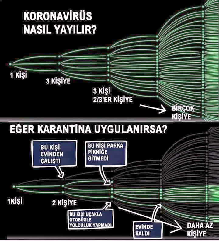 zulkifdagli's tweet photo. Hayat Eve Sığar, Evde Kal. #HayatEveSığar #EvdeKal https://t.co/fG2gG8eSxn