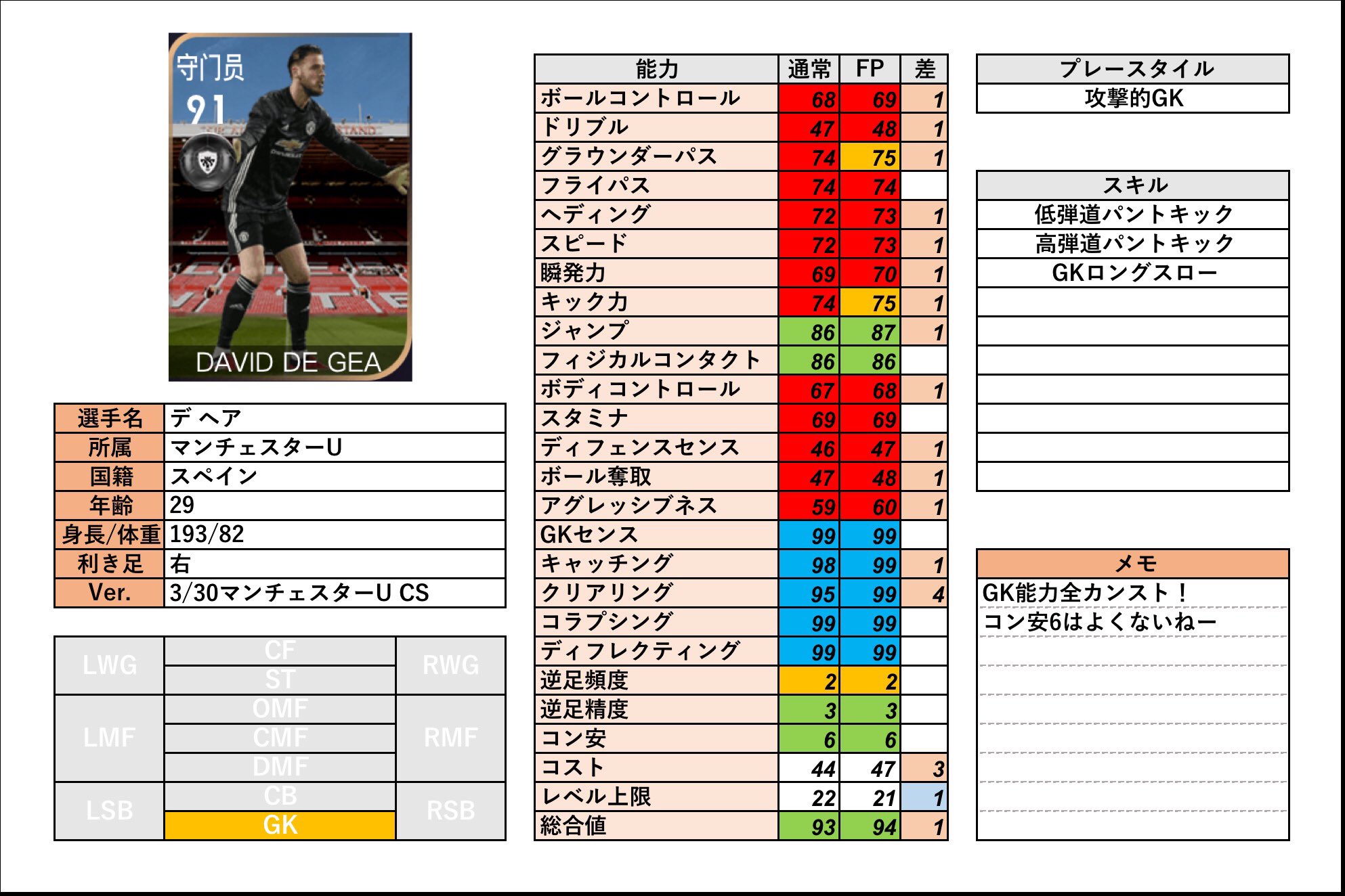 加藤 Fpレベマ能力比較 3 30 月 登場予定のマンチェスターユナイテッドcsの気になる選手をピックアップ ラストは壁の2人 マグワイアとデヘア ウイイレで1番体が強い男マグワイア欲しい ミスがあったらご指摘ください ウイイレアプリ 加藤 Fpレベマ能力比較 3 30 月 登場予定のマンチェスターユナイテッドcsの気になる選手をピックアップ ラストは壁の2人 マグワイアとデヘア ウイイレで1番体が強い男マグワイア欲しい ミスがあったらご指摘ください ウイイレアプリ