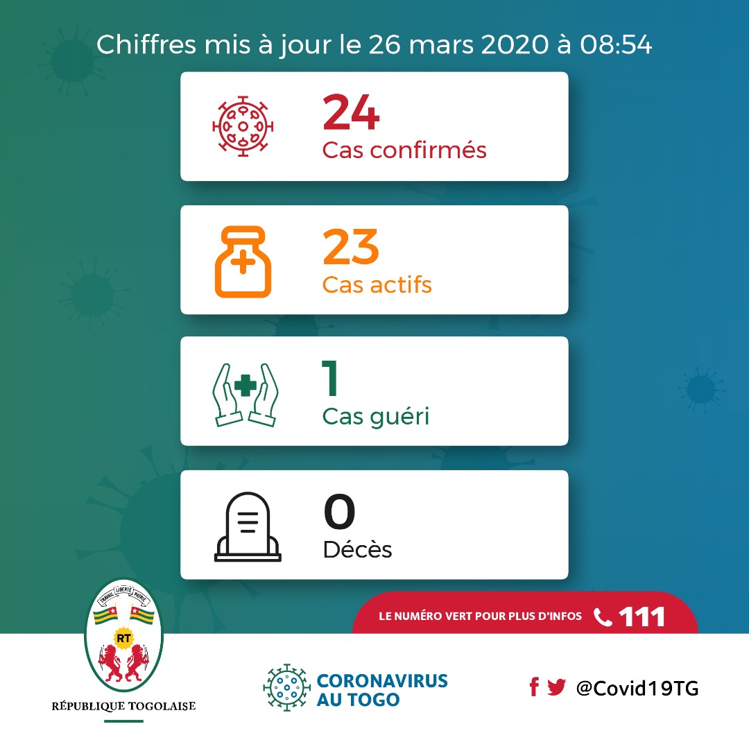 Covid19Togo tweet media