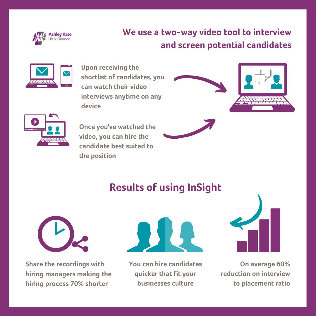 Don't forget about our #videointerview platform InSight! 💻📱
With clients and candidates #WFH, we can ensure you don't have to stop interviewing and in fact, can continue to do so face to face🙋‍♀️
If you would like a free demonstration, please get in touch!🤙 #remoteworking