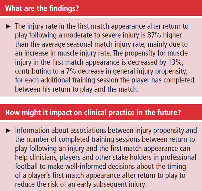 🆕 Interesting study:

⬇️ Team training sessions before match play
⬆️ Subsequent injury rate, especially muscle injuries

👉 Increase training load during rehab
👉 Bridge the gap between rehab &amp; performance
👉 Prepare your athletes for what they will be exposed to