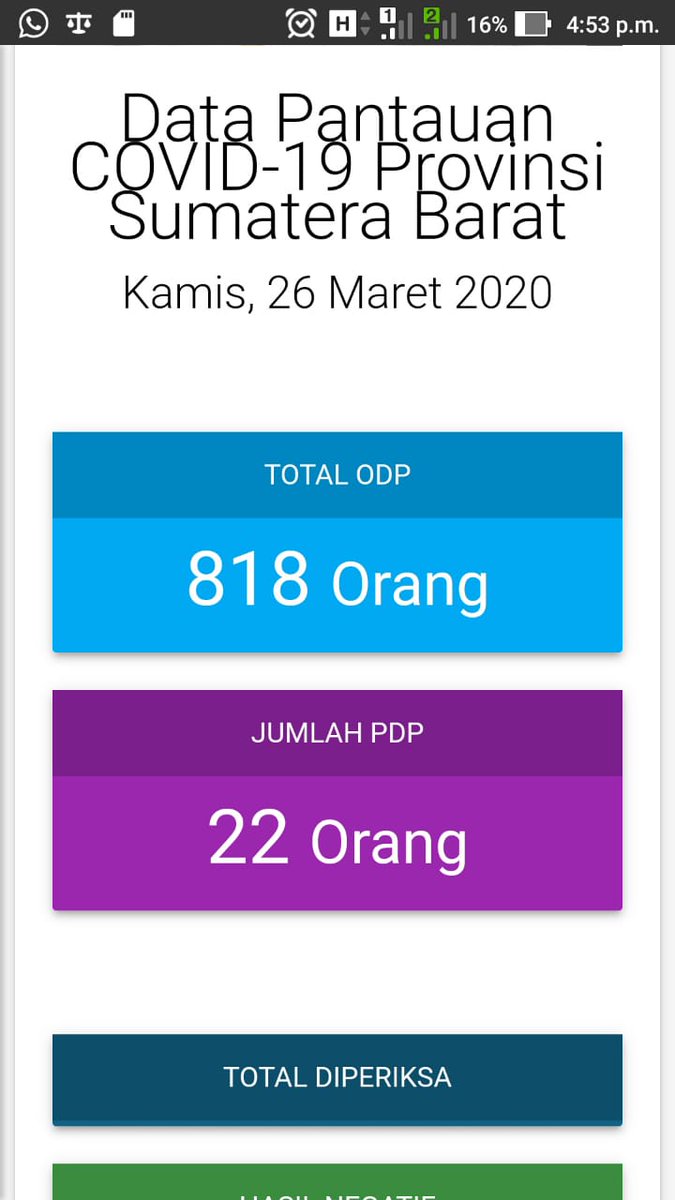 oaseminang's tweet photo. Sumatera Barat sudah menjadi 5 positif....

Mohon dukungan se jagad raya 

#SumbarLockdown 
#SumbarLockdown https://t.co/zdy6diSa4k