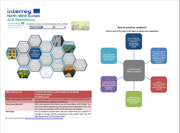 EU_BUILDUP's tweet photo. Very interesting tool 🧠
#EnergyRetrofitting of condominiums may involve convincing your neighbours for its advantages.
By gathering needed information on a single format, it makes it easier to learn what is the added value
👉https://t.co/1Og22kaXy9 https://t.co/dc5h56W3MS