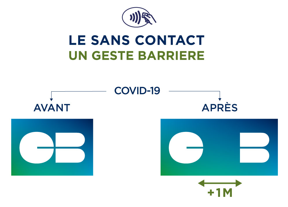#StopCovid19 : même le logo CB se met à la #distanciation ! #cartesCB #SansContact #GestesBarrieres #RestezChezVous