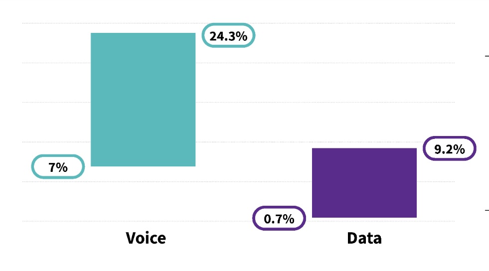 Mike Dano tweet media