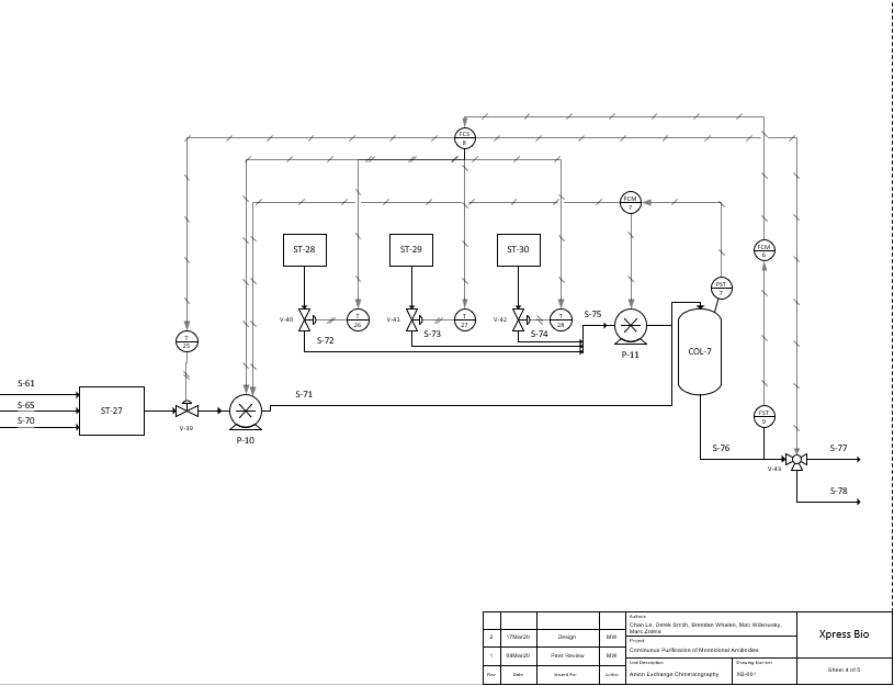 MattWitkowsky's tweet photo. Unit 4: Anion Exchange Chromatography https://t.co/h5Ln3Jk3wj