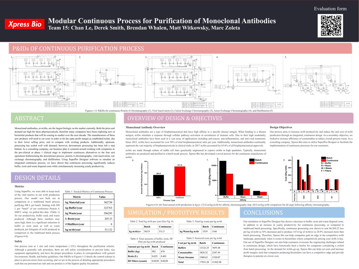 MattWitkowsky's tweet photo. Xpress Bio (Group #15): Modular Continuous Process for Purification of Monoclonal Antibodies #CHME4703Poster @NU_ChemE https://t.co/Cl6m3UMnGY