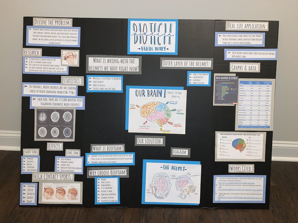 AF_TSA's tweet image. Here is an amazing biotech project about how to make sports helmets safer! (Made by Melanie K, Catherine W, Katelyn F, Lily H, and Isadora A)