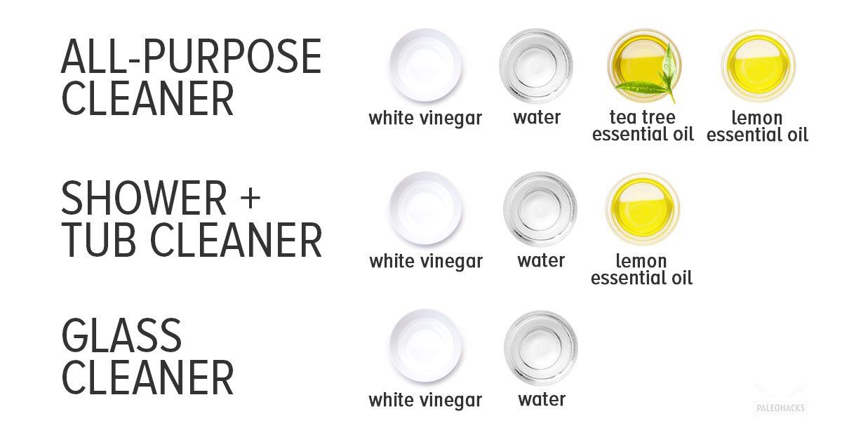 PaleoHacks on Twitter "Keep your house squeaky clean with these DIY natural products. https//t