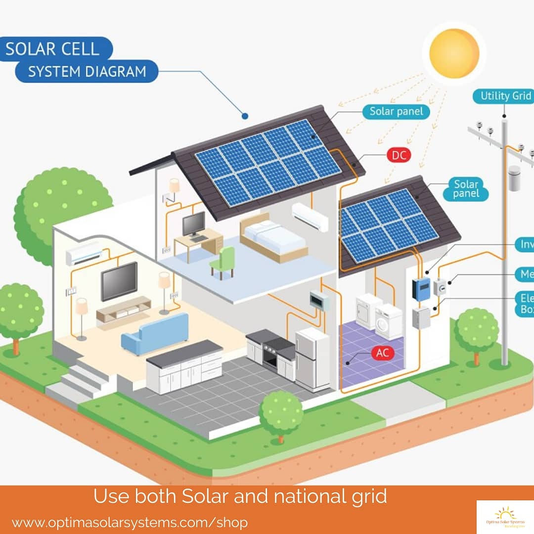 optima_solar's tweet photo. Do you know  you can balance between solar energy and the national grid at the same time?
Order your solar panels now from Optima Solar Systems and pay less bills, get more power and always have light.
0555566827  or visit our website at https://t.co/oQ6urB3S8V.
#solarpanels https://t.co/wKvTxRBFKt