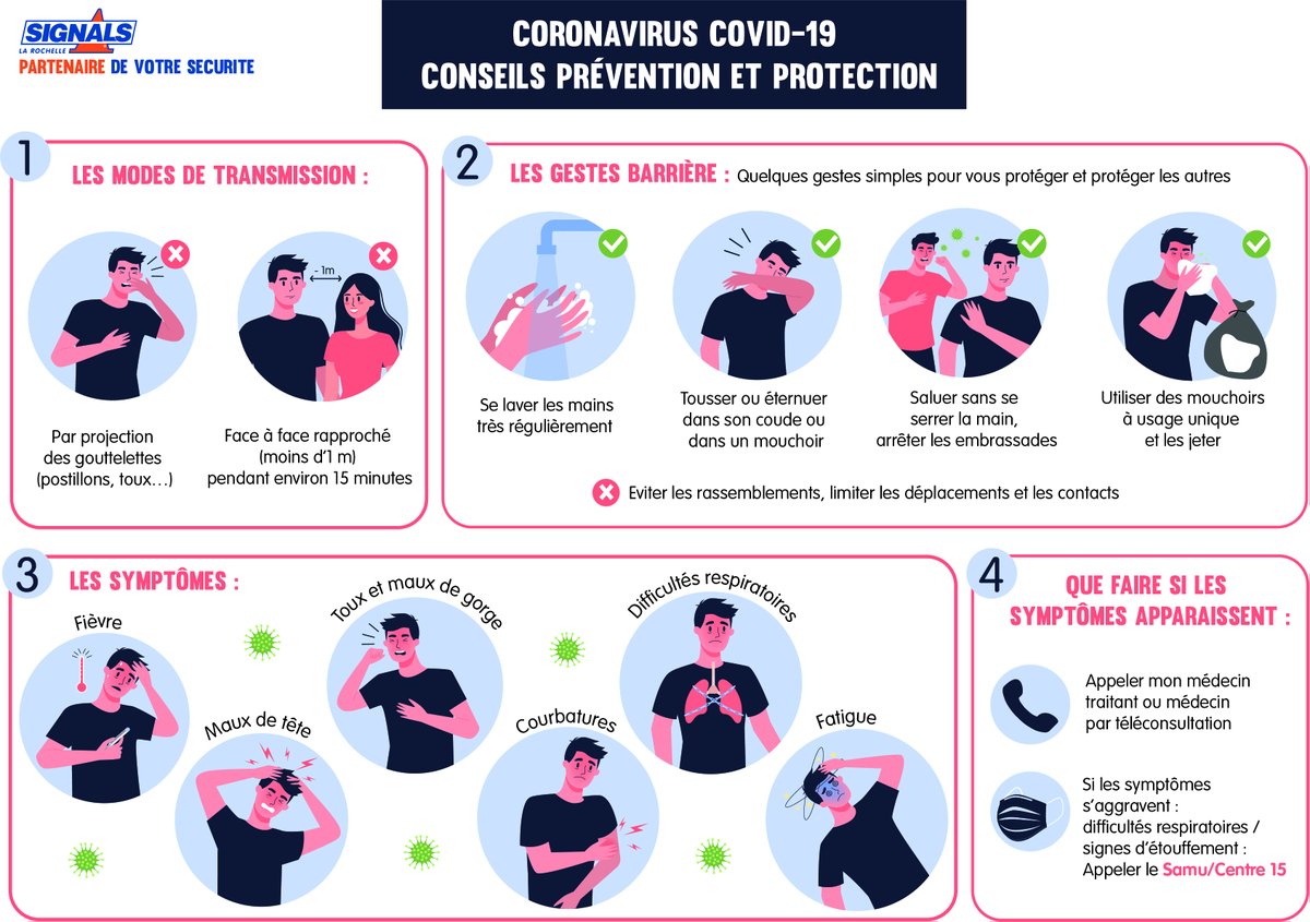 SignalsBrady's tweet image. Face au #coronavirus il existe des gestes simples pour préserver votre #santé et celle de votre entourage.
📌 En téléchargement GRATUIT un poster HD pour rappeler les gestes barrières à adopter ↙️
➡️ bit.ly/2QMcEny
#Restezchezvous #PrenezSoinDeVous #COVID19fr