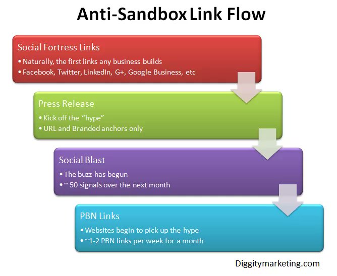 qualityseo_org's tweet photo. Best SEO strategy, while everyone in #lockdown.   #SEO #Internetmarketing #Contentmarketing #DigitalMarketing #Mpgvip #defstar5 #makeyourownlane #Marketing #socialmedia https://t.co/yE3oPOFnGE