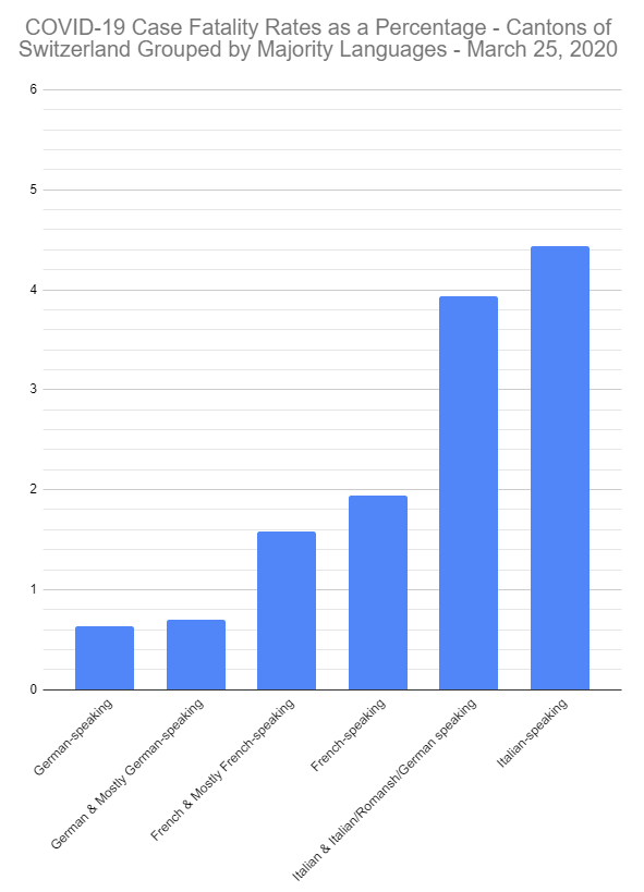 There was actually a typo in one of the boxes on the spreadsheet.It's even worse in the French regions than the original image made it out to be.