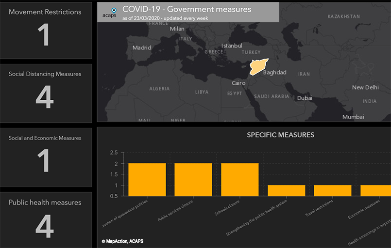 ACAPSproject's tweet photo. #Syria reported its first case of #COVID19 , although unconfirmed reports of cases had emerged in the past weeks. Areas of particular concern are the crowded #IDP camps in the northeast and northwest, particularly #Idleb and #alHasakeh.➡️Read more: https://t.co/6Nm0cjKHjj https://t.co/Zlw4epIST0