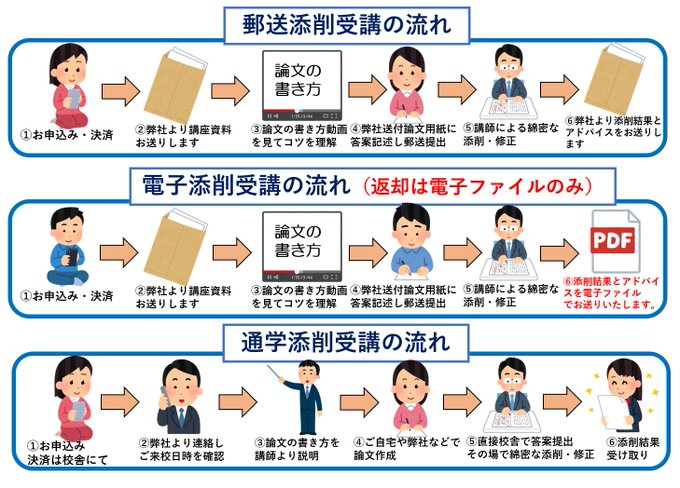 田邉健一 公務員試験講師 中央省庁ｏｂ Kenichi Tanabe1 Twilog