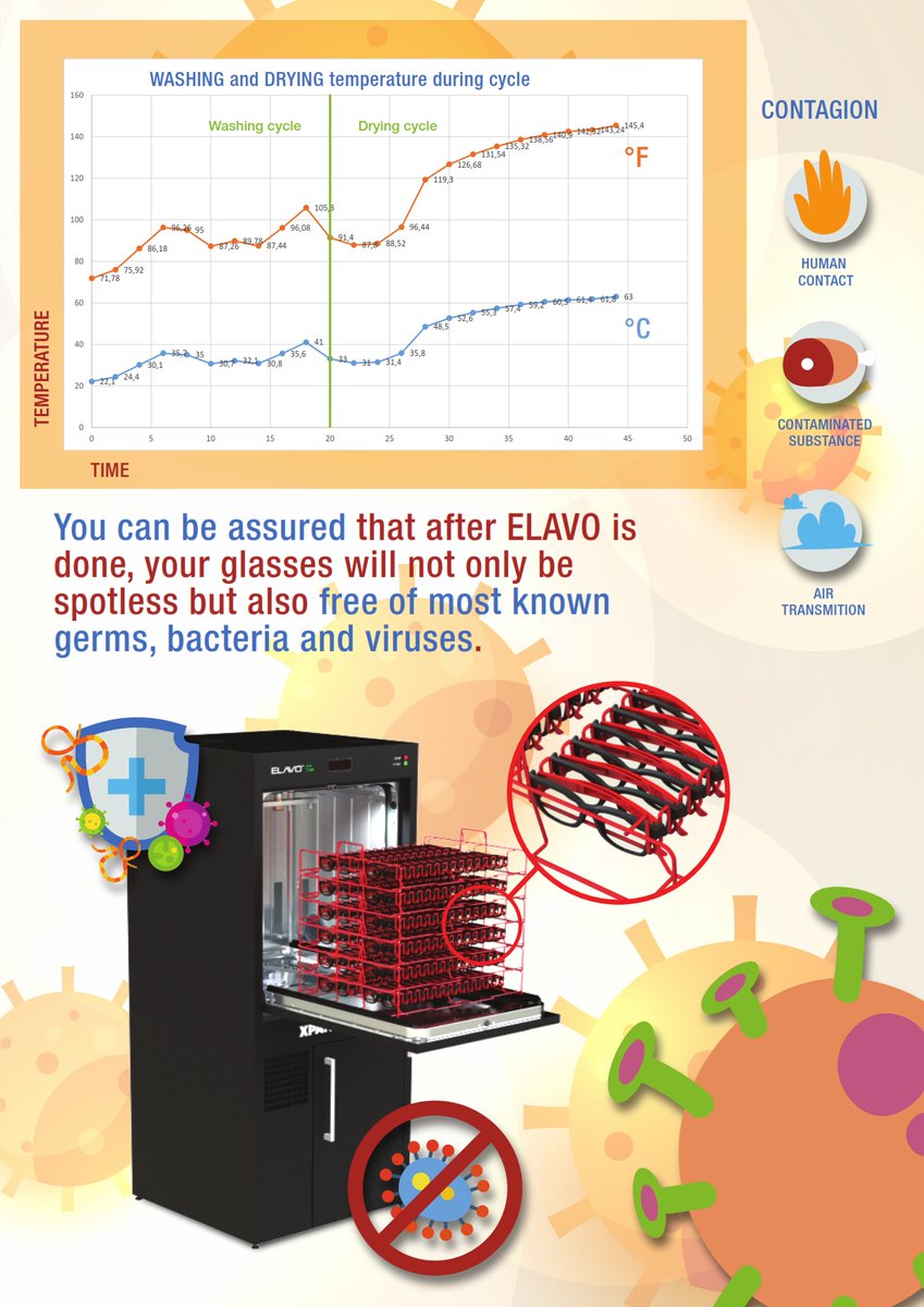 xpandvision's tweet photo. Fighting Corona Virus with our ELAVO sanitization system
#IMPORTANT #ANNOUNCEMENT #NEWSLETTER 
#3Dglasses  
#Cleaning 
#Reuse 
#Cinema https://t.co/BLmdHImhm5
