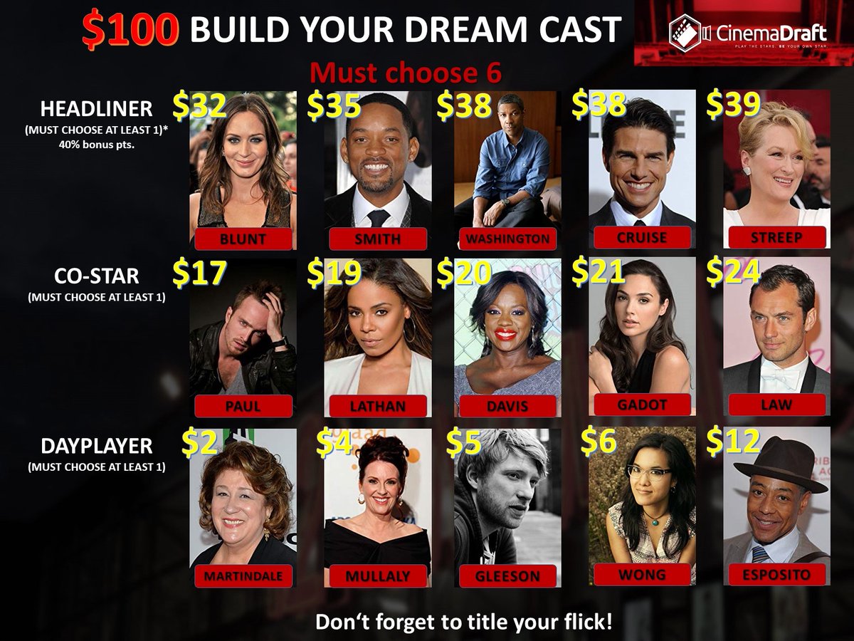 Cast your film for $100 or less. Six actors total - no more, no less. Who ya got? #dfs #movies #games #SocialCD