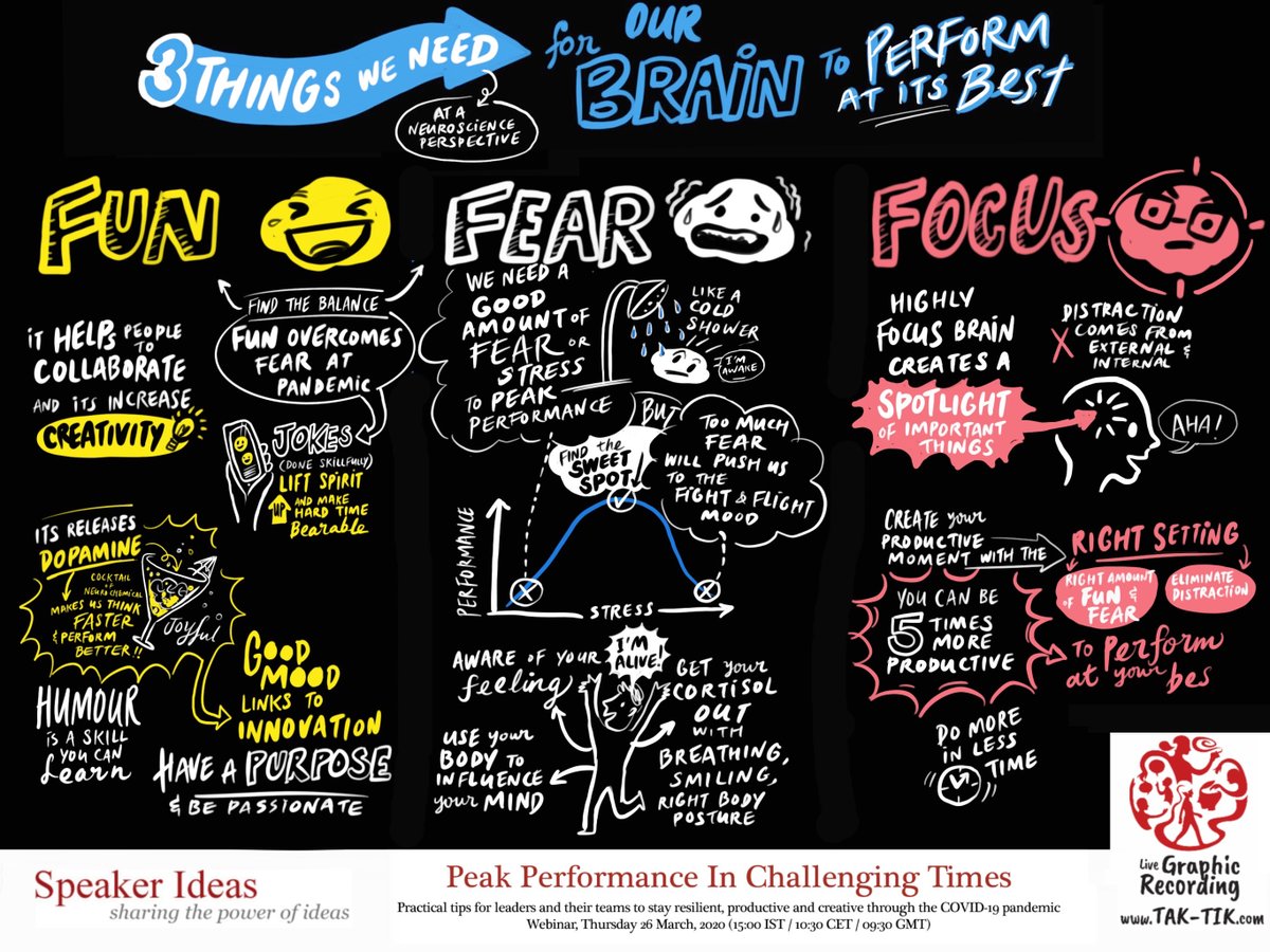 gregoryorme's tweet photo. Phew! Weβre just off air from today's webinar PEAK PERFORMANCE IN CHALLENGING TIMES. Many thanks to the super talented @Graphic_Record for this creative reminder of our fascinating conversation. What an amazing response - see you next time! @speakerideas https://t.co/4OMCIzoRAr