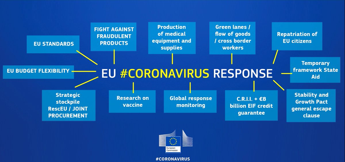 EUdelegationUK's tweet photo. Did you know that the 🇬🇧can take part and benefits from several initiatives and actions the 🇪🇺 and European countries have been taking together to tackle the #Coronavirus crisis?
See link 👉https://t.co/BLY6iQ0oRG https://t.co/48rwxRPUE8