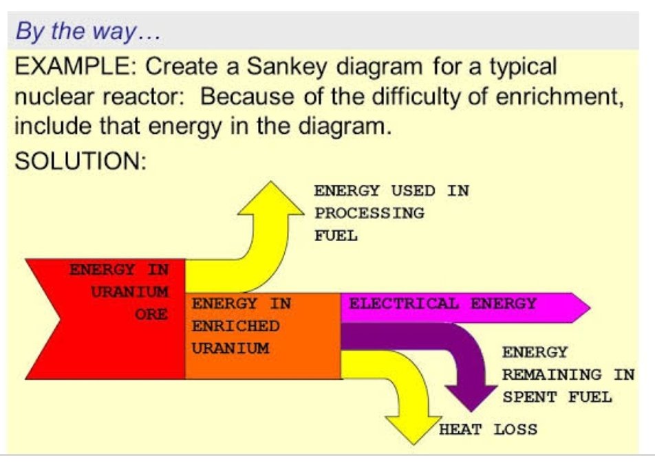 GlenneDrover's tweet image. It is basic carnot steam cycle. So lots of the energy is lost in the condensing steam cooling towers.