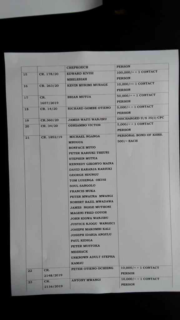 thenairobian's tweet photo. List of reviewed bond/bail terms by the Chief Magistrate’s Criminal Court, Milimani. Persons whose bond terms are not reviewed due to seriousness of the offences are advised to apply online through the email: milimani.criminalchiefmagistrate@court.go.ke   #COVID19KE https://t.co/wV1TsSoZvt