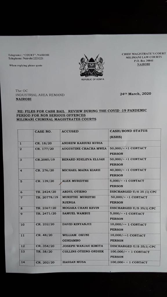 thenairobian's tweet photo. List of reviewed bond/bail terms by the Chief Magistrate’s Criminal Court, Milimani. Persons whose bond terms are not reviewed due to seriousness of the offences are advised to apply online through the email: milimani.criminalchiefmagistrate@court.go.ke   #COVID19KE https://t.co/wV1TsSoZvt