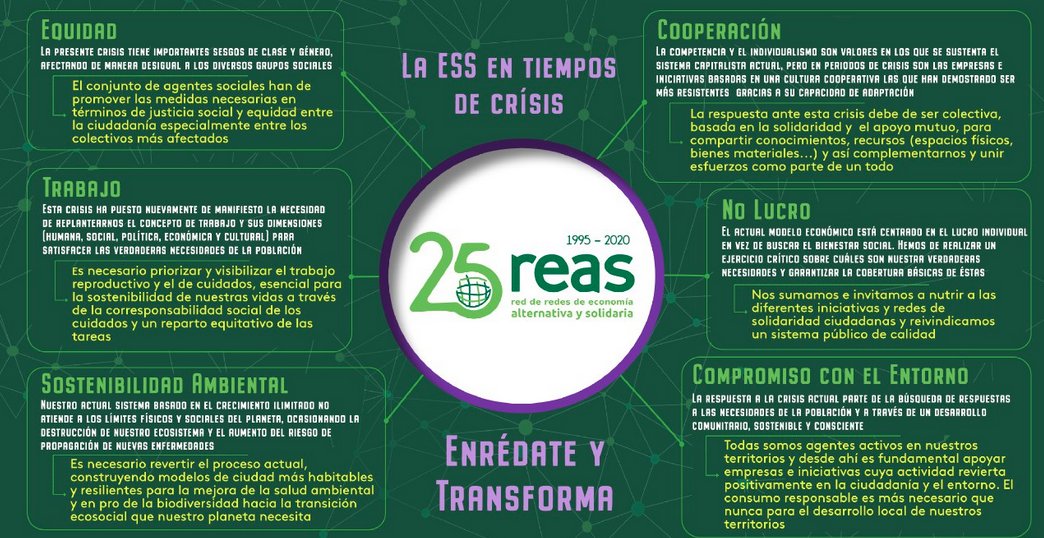 Leer la crisis del #COVID19 desde el prisma de la #EconomíaSolidaria. Eso es lo que estamos haciendo desde los mercados sociales y las redes de economía solidaria.💪 Ante las crisis, #PandemiaSolidaria

Guía de iniciativas de resitencia:
docs.google.com/spreadsheets/d…