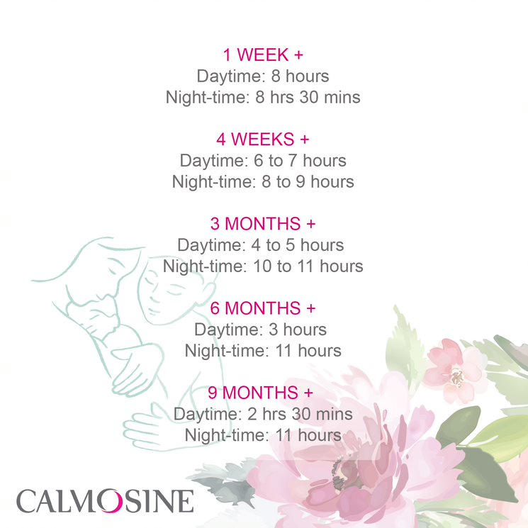 Calmosine's tweet photo. How much sleep is enough sleep? If you're unsure about how much sleep your child should be getting, these NHS guidelines are a great measure for you to use. https://t.co/6JH5p7WQTT