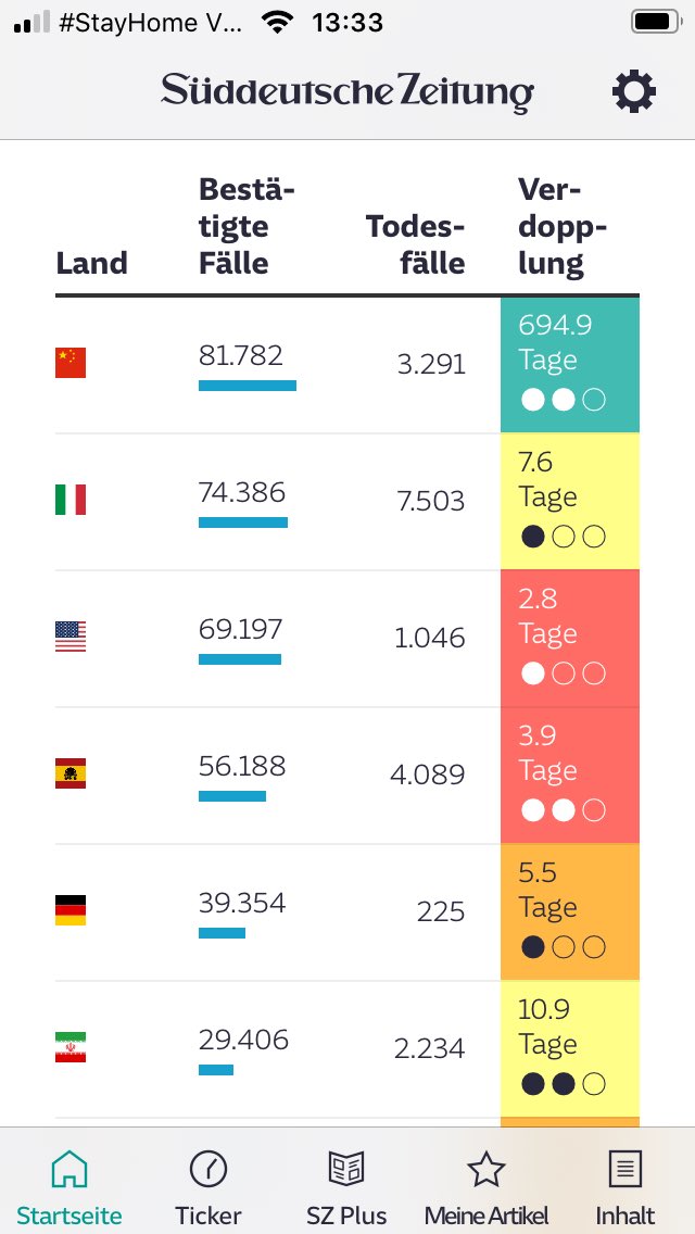 holztas's tweet photo. Hey @c_endt, könnte man diese Tabelle um „Gesundete“ ergänzen? Liegen euch hierzu Daten vor? https://t.co/QAo9gHZnnB