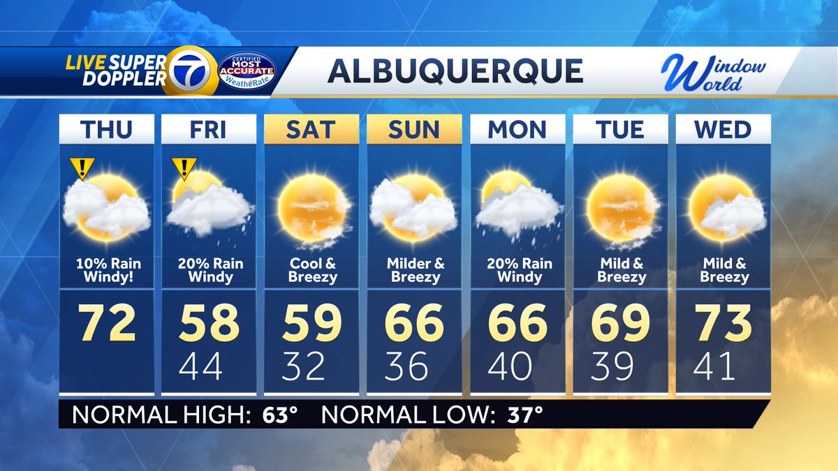 Eric Green KOAT tweet media